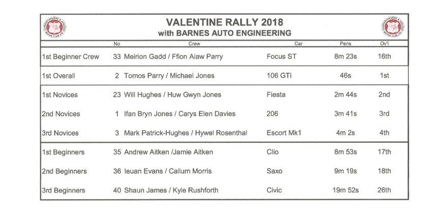 2018 02 Valentine Rally Awards